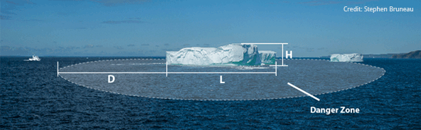 Iceberg Safety Graphic